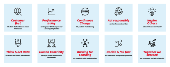 Leading Principles Leading Principles