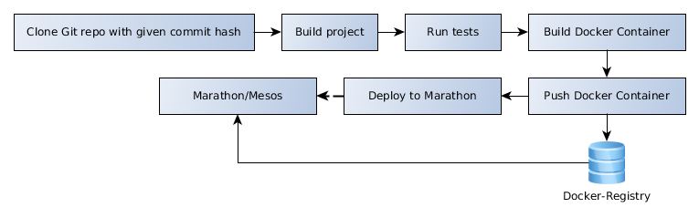 lambda07