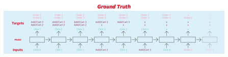 Ground Truth