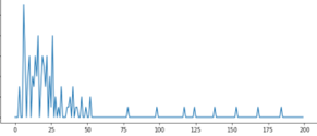 Typical return incidence