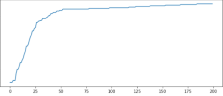 Typical return incidence