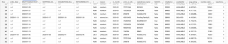 Image 3: Dataset