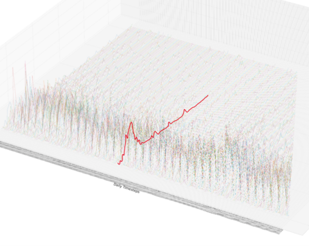 functional time series