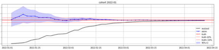 switch in time-series orientation