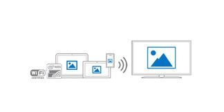 WLAN-zertifizierte Miracast-Technologie