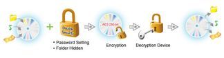 Disc Encryption II