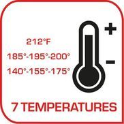 Sieben Temperaturstufen