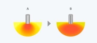 Vorteile des Line-Shape Diffusers