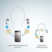 Separate Signalübertragung links und rechts