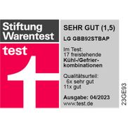 Testurteil 