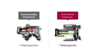 Warum ein Smart Inverter Kompressor?