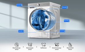 Optimiertes Waschen mit künstlicher Intelligenz