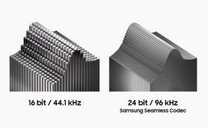 Hi-Fi Sound für ein atemberaubendes Klangerlebnis