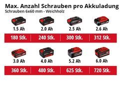 Max. Anzahl Schrauben pro Akkuladung