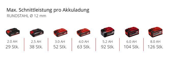 Akku-Winkelschleifer TE-AG 18/115 Q Li-Solo