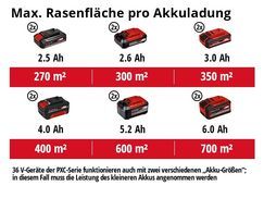 Max. Laufzeit pro Akkuladung