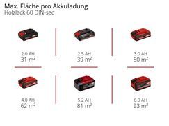 Max. Fläche pro Akkuladung Holzlack 60 DIN-sec