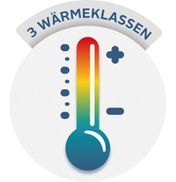 Wärmeklassen