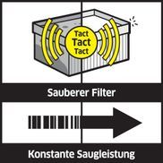 Vollautomatische Filterabreinigung