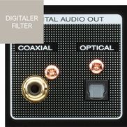 Digitaler Filter