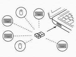 PRAKTISCHES PLUG-AND-PLAY