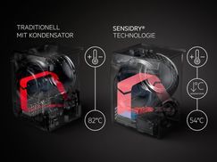 SensiDry: Volle Trockenleistung bei niedrigen Temperaturen.