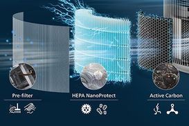 3-Schichten-HEPA-Filtersystem