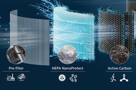 4-Schichten-HEPA-Filtersystem