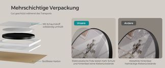 Mehrschichtige Verpackung