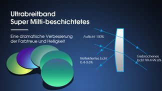 Ultrabreitband-Super-Multi-beschichtet