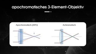 apochromatische Triplett-Objektiv