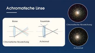 Achromatische Linse