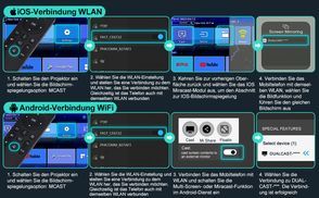 Unterstützt DLNA/Miracast Funktion