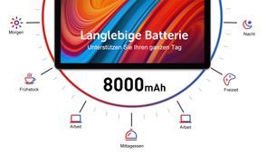 Mehr Power, weniger Ladezeit+5GWIFI/BT5.0