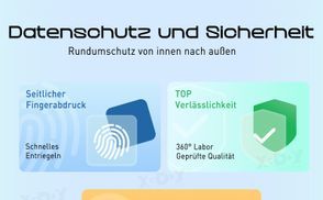  Face ID & Fingerabdruck Entsperrung & Android 10.0 