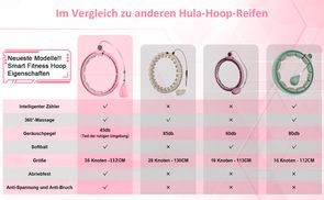 Mehr Funktionen und weniger Lärm als andere Hula Hoop Reifen