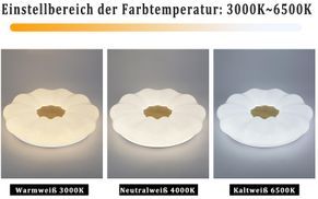 Einstellbare Farbtemperatur