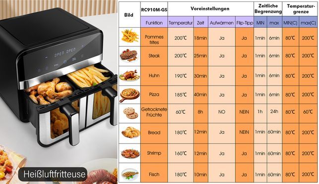 Dual Zone Heißluftfritteuse mit Sichtfenster, 9L XXL Kapazität Doppel Airfryer, 8 in 1 Kochvorgaben