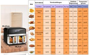 Gesundes Kochen leicht gemacht