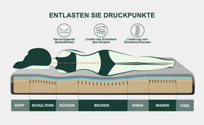 Ergonomisch gestaltet für verschiedene Schlafpositionen.