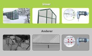 Warum das Thanaddo Gewächshaus wählen?