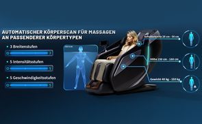 Automatische Körper Scan Funktion