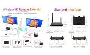 Funk HDMI und IR Extender: Steuerung und Streaming in einem