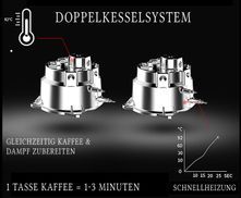 Doppelkesselsystem