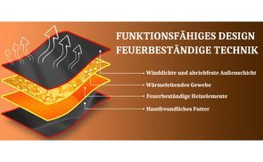 Feuerfeste & winddichte Jacke mit Wärmeleit Technologie