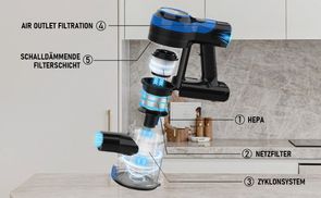 Fortschrittliche Technologie, ultraleichtes Gehäuse