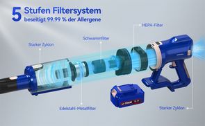 5 Stufen Filtersystem & Waschbarer Filter