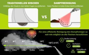 Effiziente Tiefenreinigung