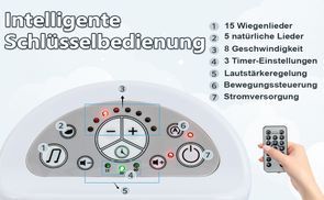 Detailliertes Bedienfeld