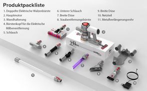 Fünf Filtration